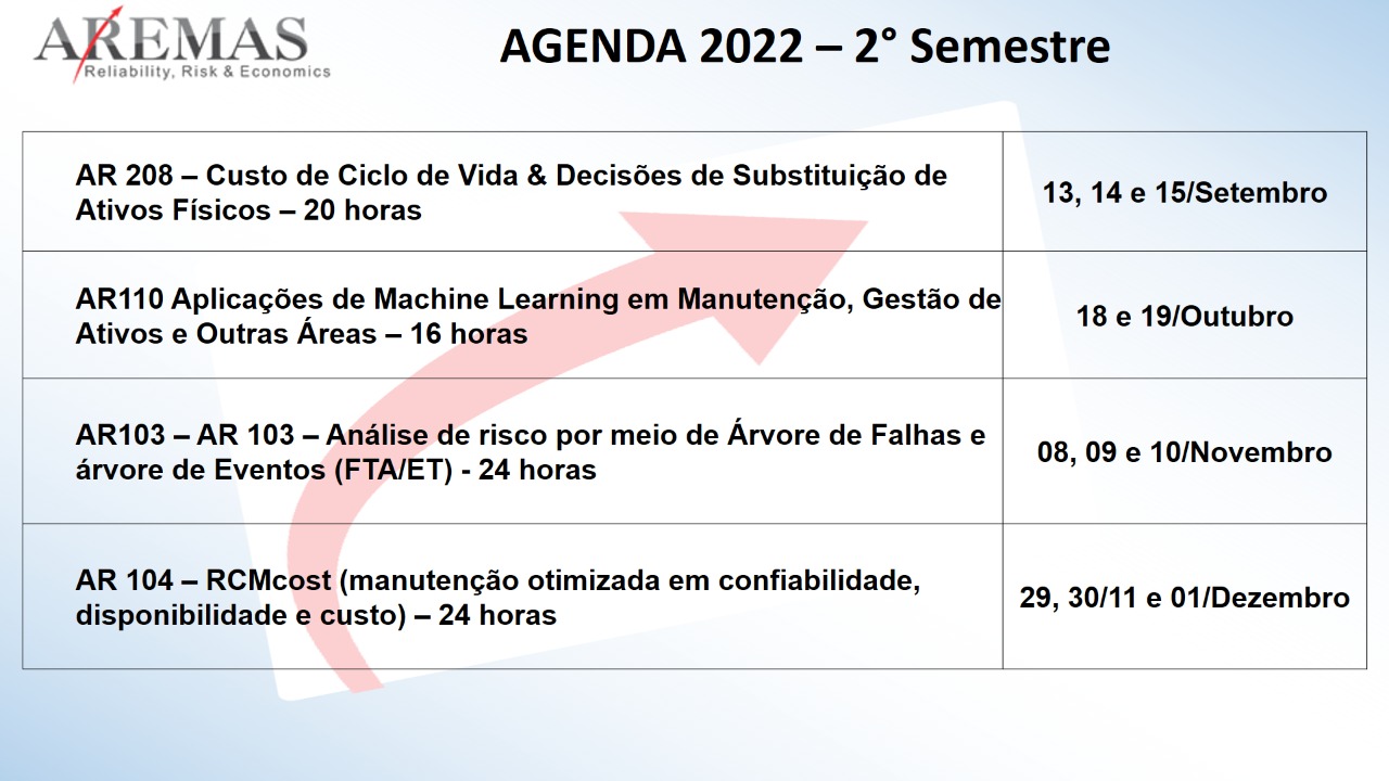 agenda 2semestre 2022